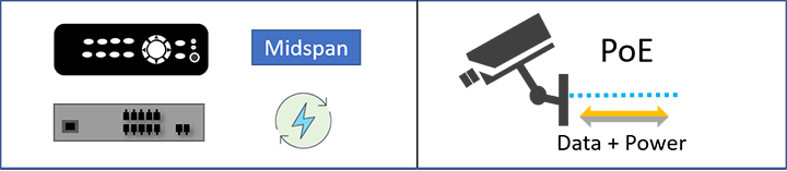 How to wire PoE cameras