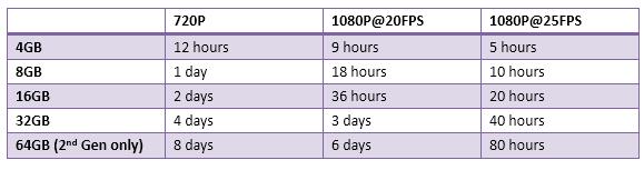YI Home camera Troubleshooting and FAQ
