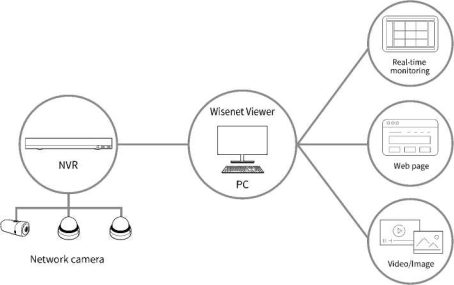 Wisenet Viewer User Manual