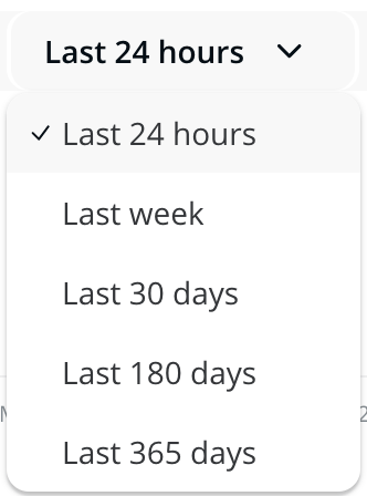 IP Camera Analytics and Detection Setup Guide v1 32 A dropdown menu showing the options last 24 hours, last week, last 30 days, last 180 days, and last 365 days with last 24 hours having been selected