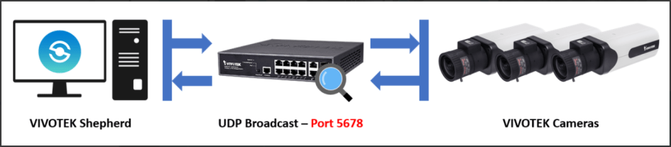 Vivotek Shepherd setup and user guide 10 mceclip0.png