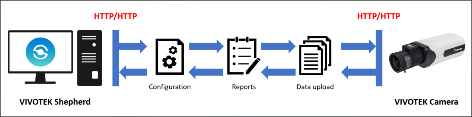 Vivotek Shepherd setup and user guide 12 mceclip2.png