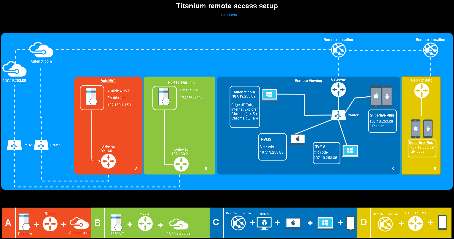 Titanium CMS NVMS 2 User Guide 117 image-1645635823125.drawio (1).png