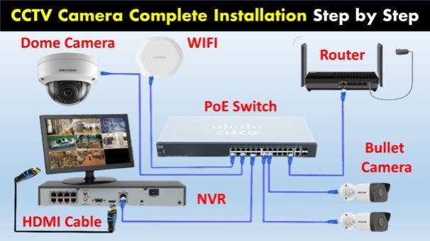 Network Video Recorder Complete Guide