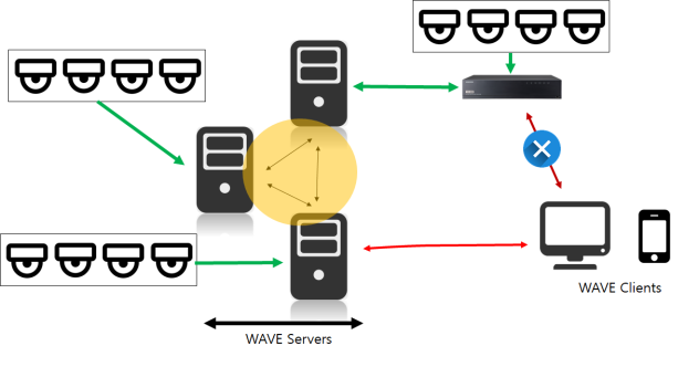 Wisenet WAVE User Guide 18 https://support.hanwhavisionamerica.com/hc/article_attachments/115026876887/mceclip0.png