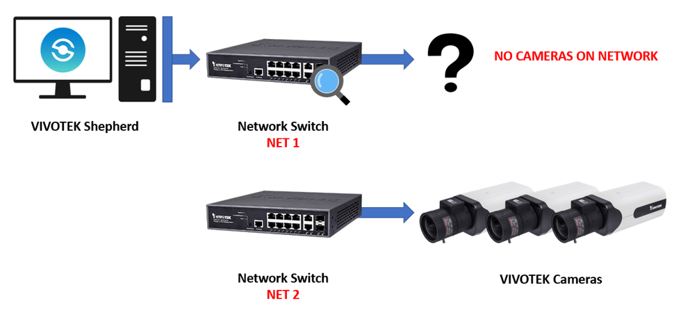 Vivotek Shepherd setup and user guide 28 mceclip2.png