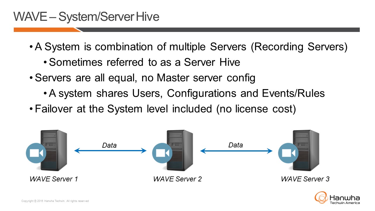 Wisenet WAVE User Guide 37 Slide3.JPG