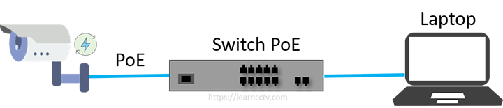 PoE Switch for IP camera PoE Switch for IP camera