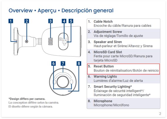 Lorex Cloud App Full Guide 2024 30 camera legend diagram showing reset button 567w404h
