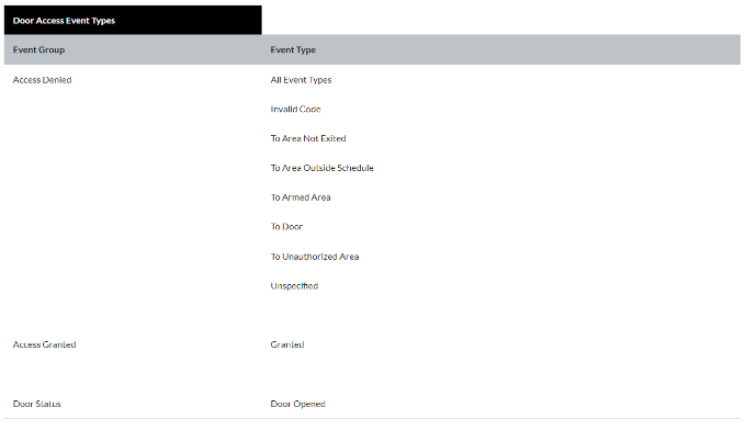 Contera VMS Setup and User Guide 11 8