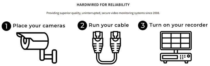 ip camera installation 718w225h