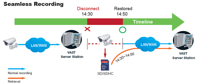 VAST Security Station complete guide 78 rtaImage__67_.png