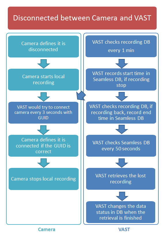VAST Security Station complete guide 79 rtaImage__68_.png