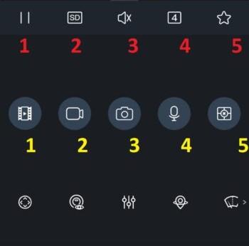 What is DMSS App & How it works? 6 the functions of the dmss app