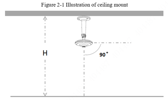 Intelligent Video Surveillance Setup Guide