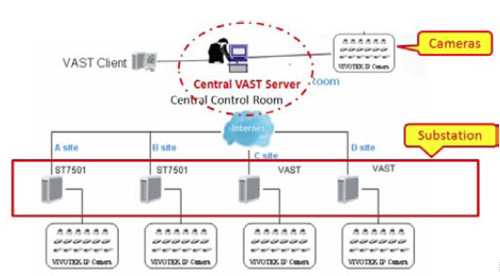 VAST Security Station complete guide 63 vastq04_01.jpg