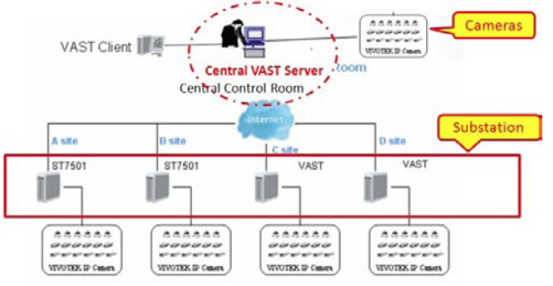 VAST Security Station complete guide 69 vastq04_07.jpg