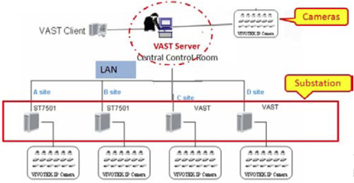 VAST Security Station complete guide 70 vastq04_08.jpg