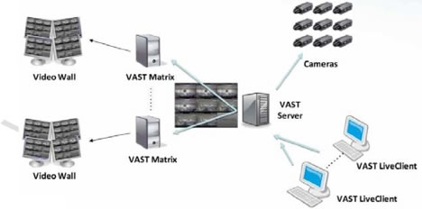 VAST Security Station complete guide 7 vastq07_02.jpg