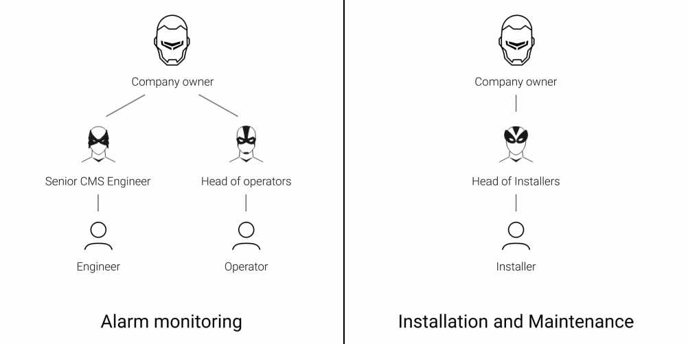 Ajax PRO Desktop User manual 29 word image 1607 28