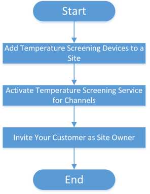 Hik-Partner Pro Portal Setup Guide 123 word image 1966 122