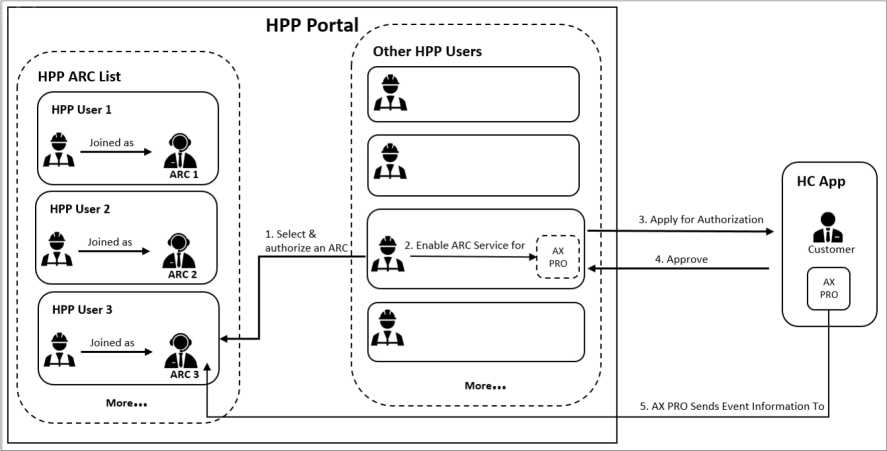 Hik-Partner Pro Portal Setup Guide 124 word image 1966 123