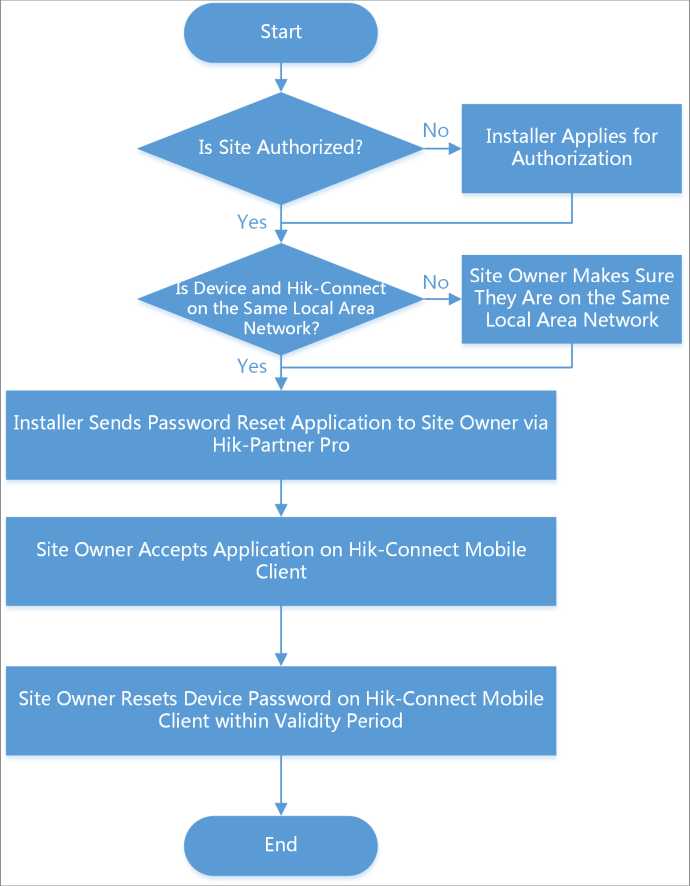 Hik-Partner Pro Portal Setup Guide 51 word image 1966 50