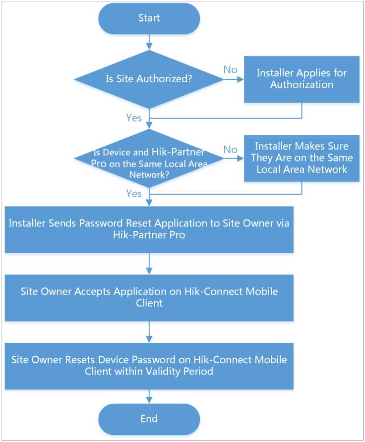 Hik-Partner Pro Portal Setup Guide 52 word image 1966 51