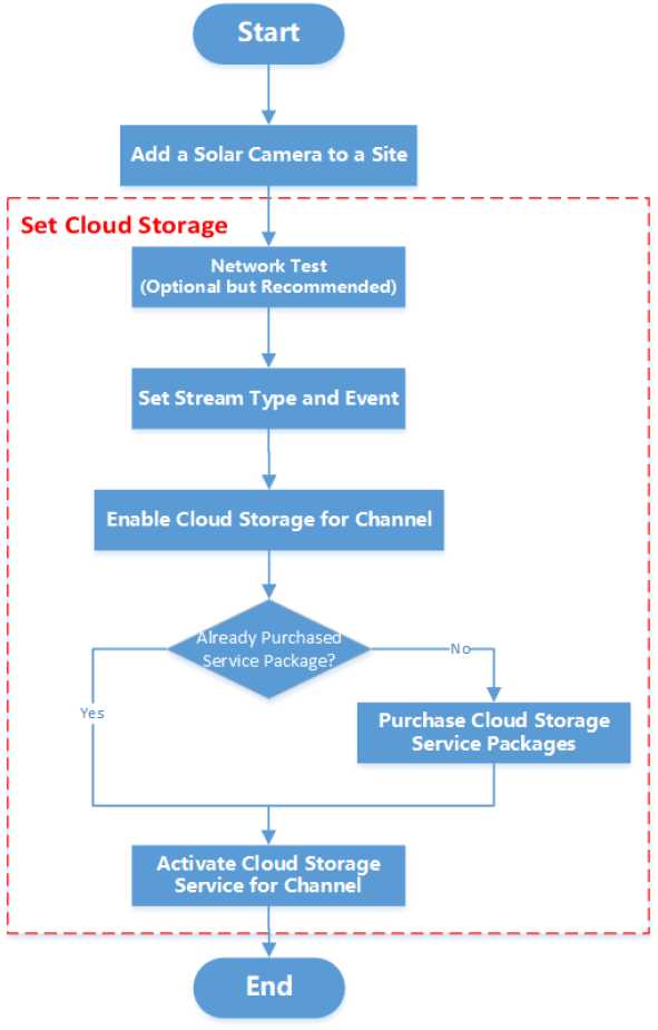 Hik-Partner Pro Portal Setup Guide 99 word image 1966 98