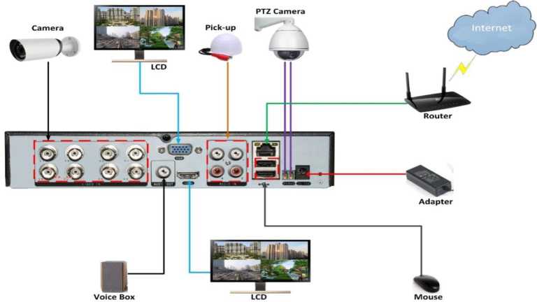 User Manual of Universal HD DVR 13 word image 562 12