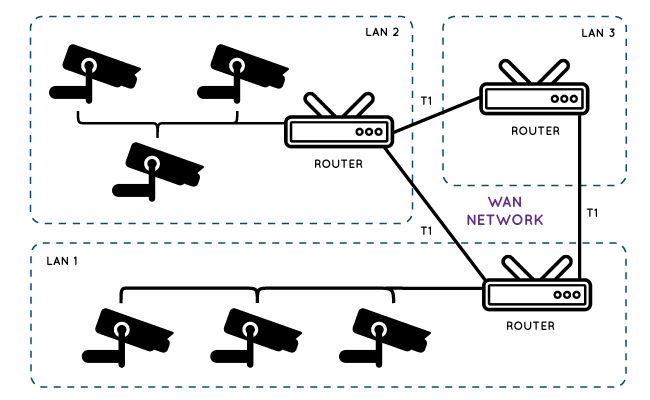 Security Systems Setup Guide