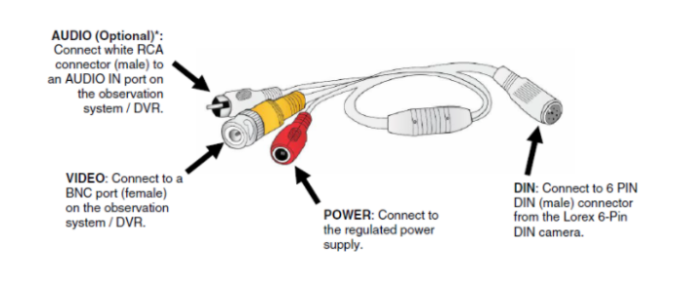 Troubleshoot Offline Camera