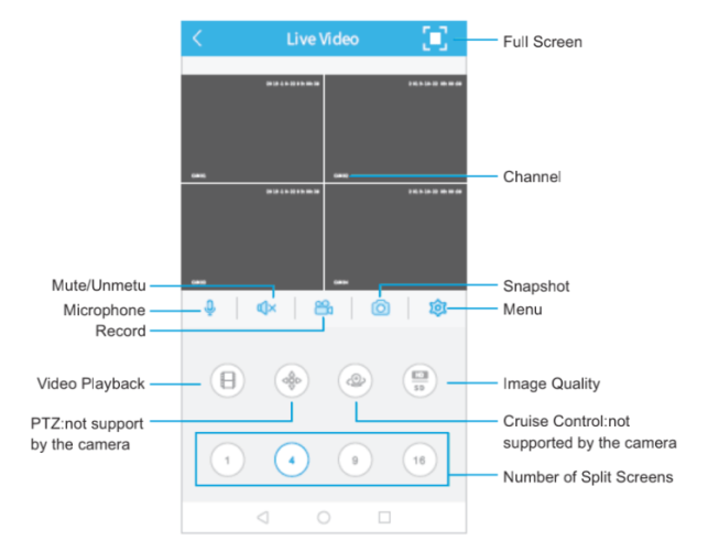 New XmEye Firmwares 2026 26 Function Overview of the Live Video 643w500h